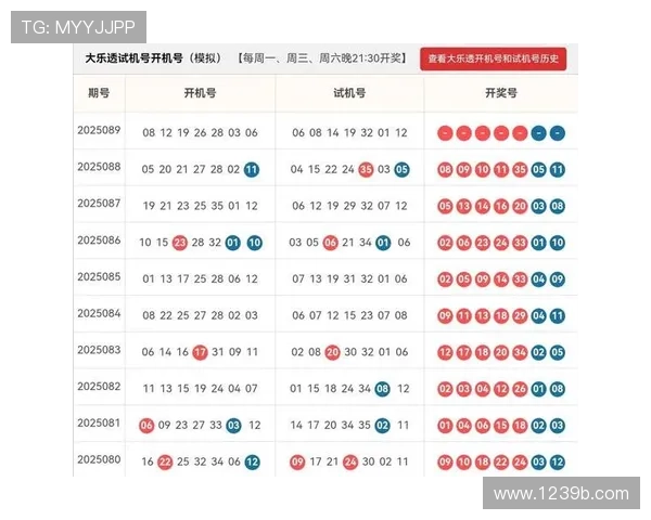 大乐透第090期开奖结果汇总与号码走势全面解析