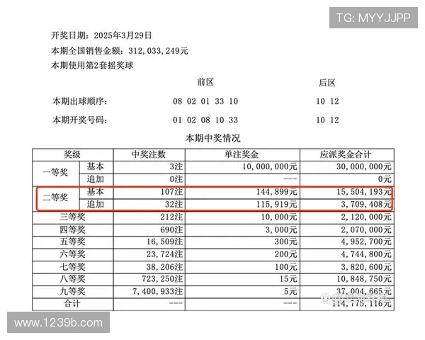 大乐透第33期开奖号码公布及中奖详情