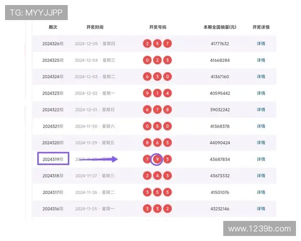 百彩网最新开奖结果查询与历史数据汇总 百彩网最新开奖结果查询与历史数据汇总