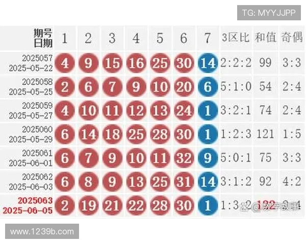 福彩开奖2025020期最新结果公布，快来看看你中奖了吗？